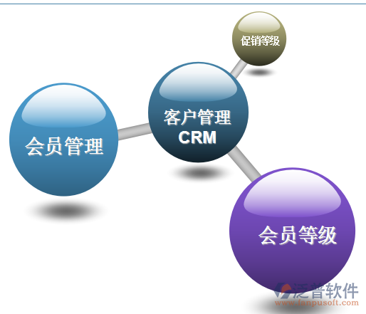 网店erp管理系统