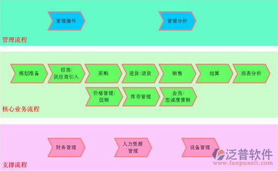 仓储物流软件系统