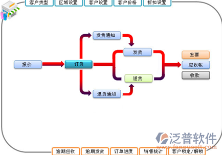 家具erp企业管理系统