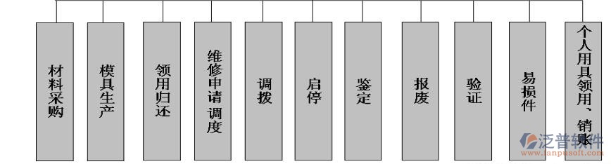 钢铁erp系统软件