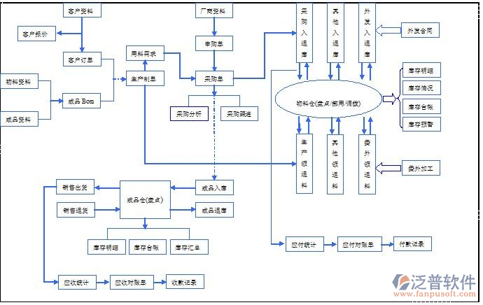 箱包皮具进销存软件