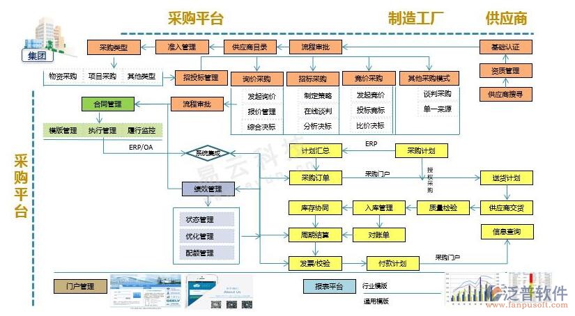 物流信息软件erp