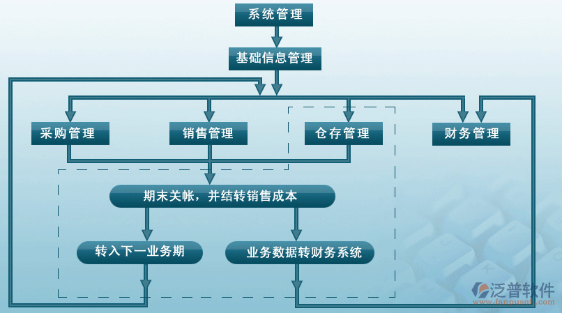 小型erp软件