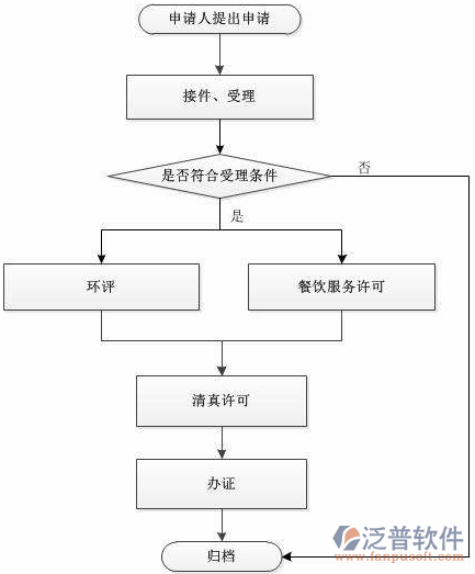 企业餐饮管理软件