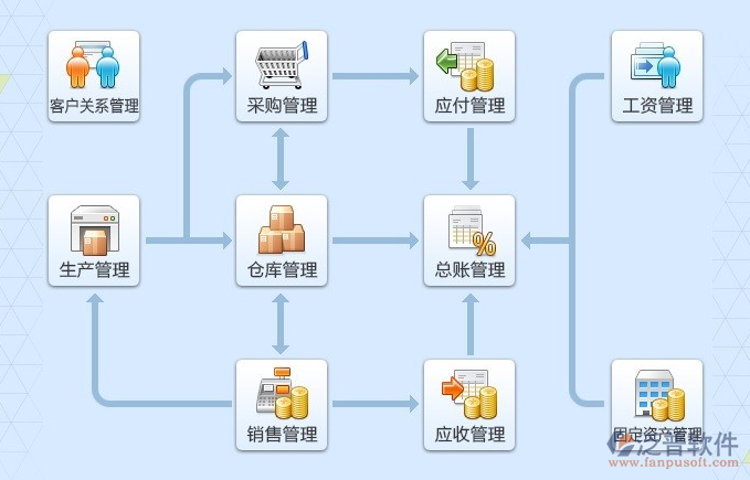 erp企业资源管理