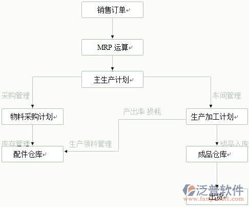 装修企业erp系统