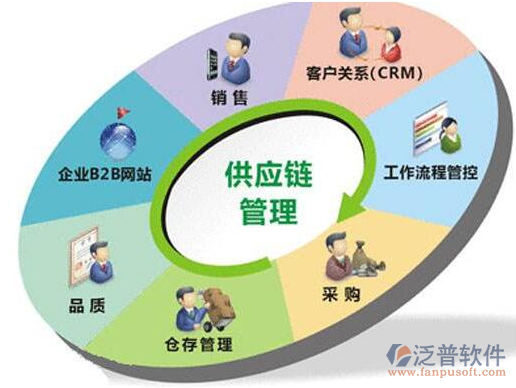 物流管理软件