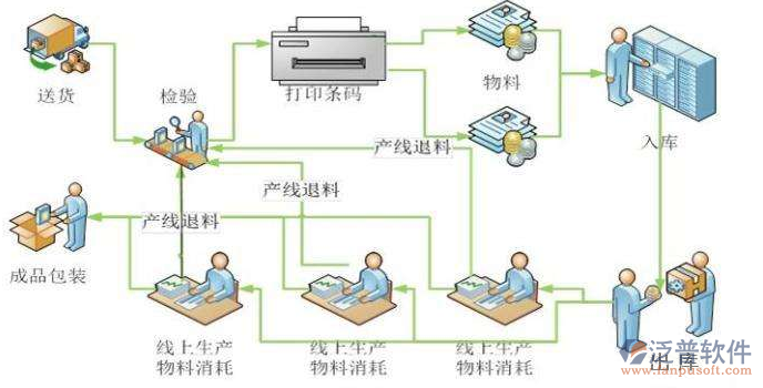 物流配送系统软件