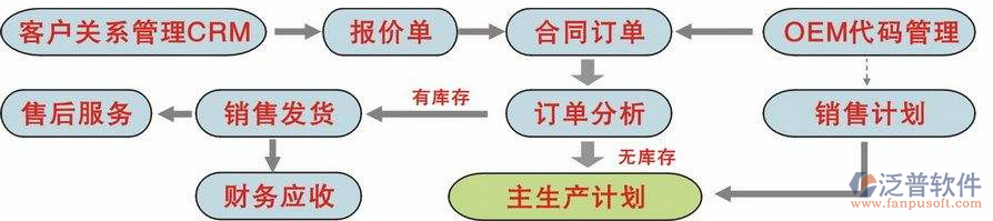 制造业14-32.png