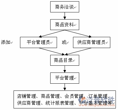 餐饮16-18.png