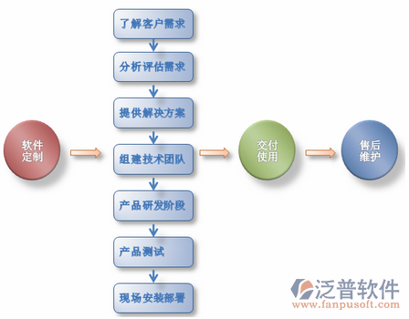 企业经营管理erp软件