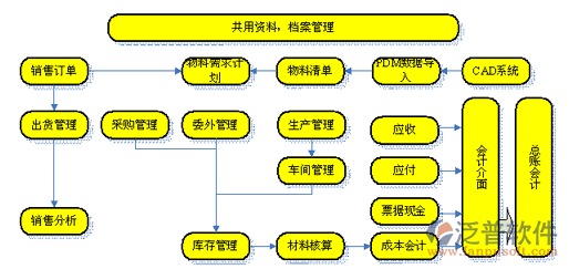 物流管理系统功能