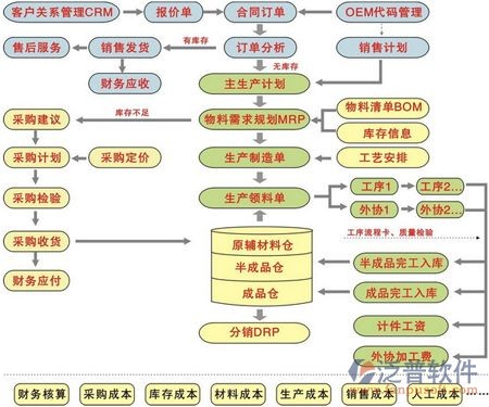 餐饮业进销存明细表