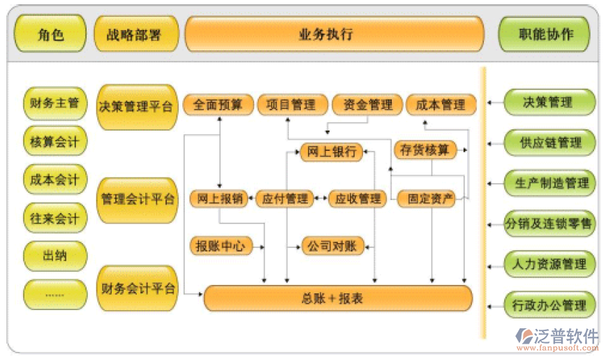 物流业务管理系统
