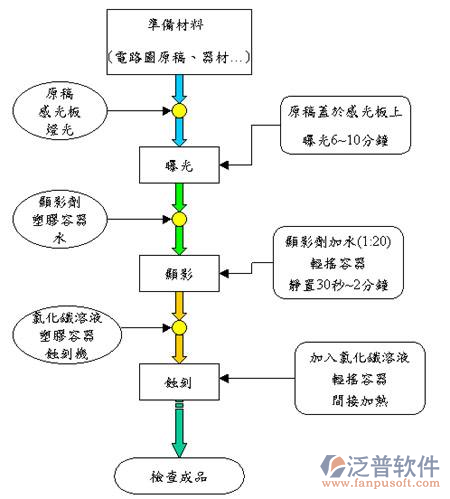 印刷erp系统