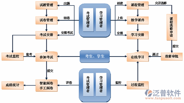 erp培训中心