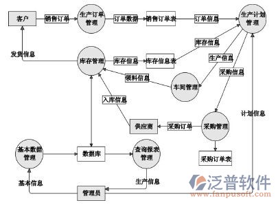 生产型企业的erp系统