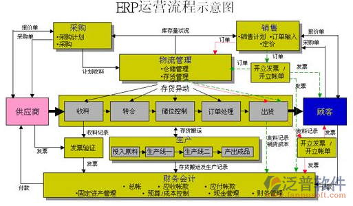 汽配销售管理系统