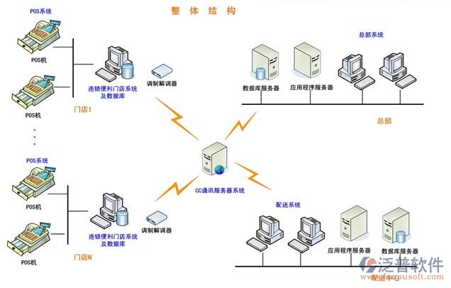 物流管理系统开发