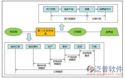 电气行业erp