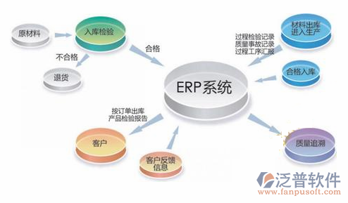 erp制造系统