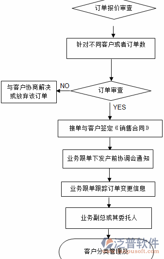 服装企业erp软件