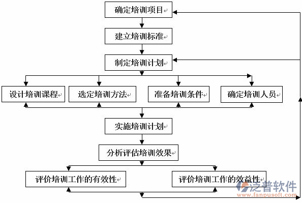 企业erp实例