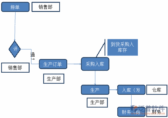 生鲜行业-15-14.png