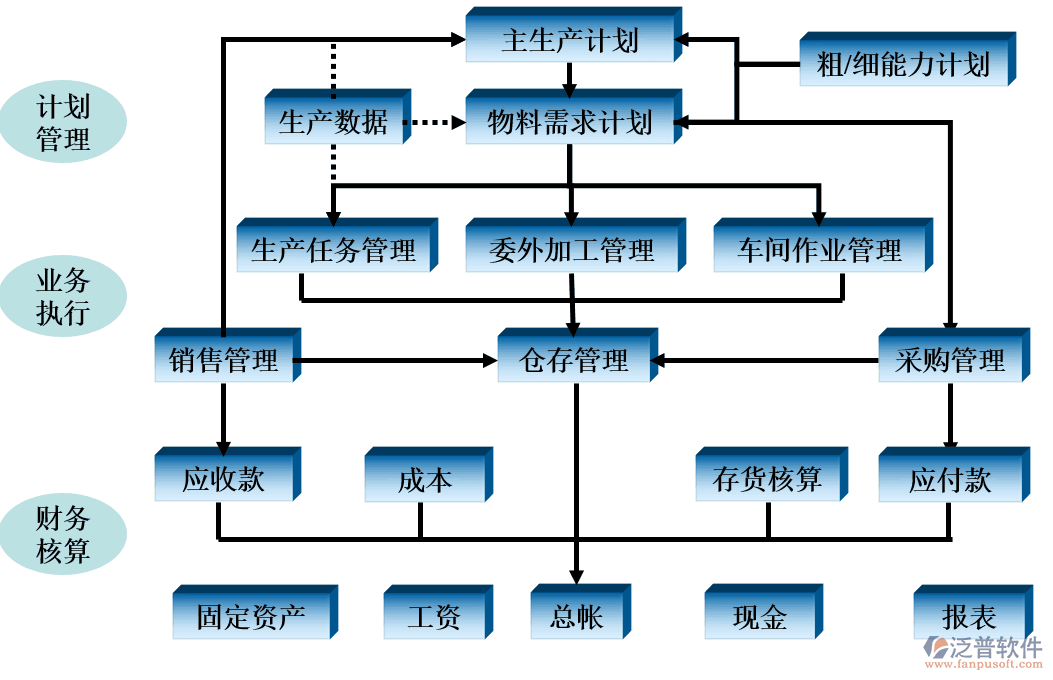 塑胶模具erp系统