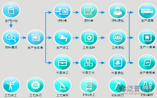 机械企业erp案例
