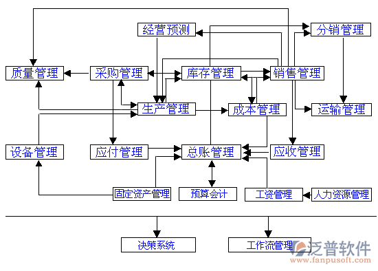 物流行业erp软件