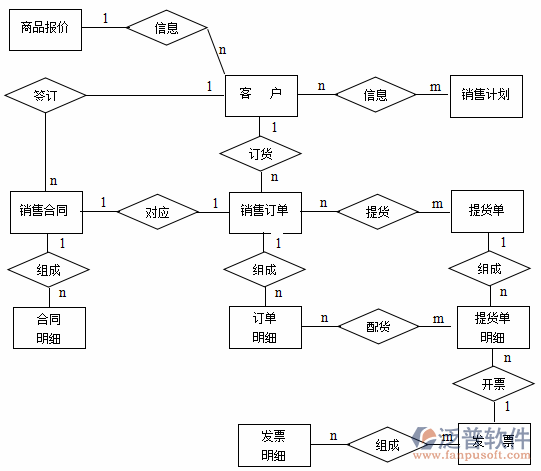 制造业常用的erp系统