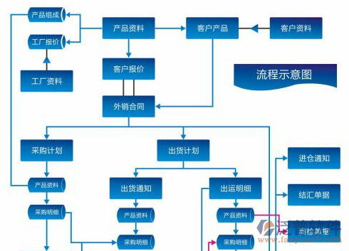 餐饮软件供应商