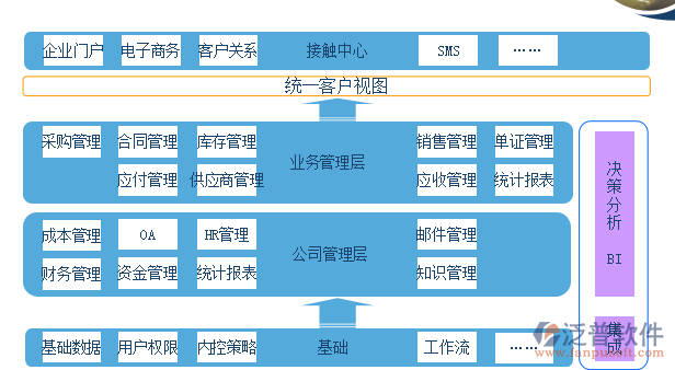 服装外贸公司erp