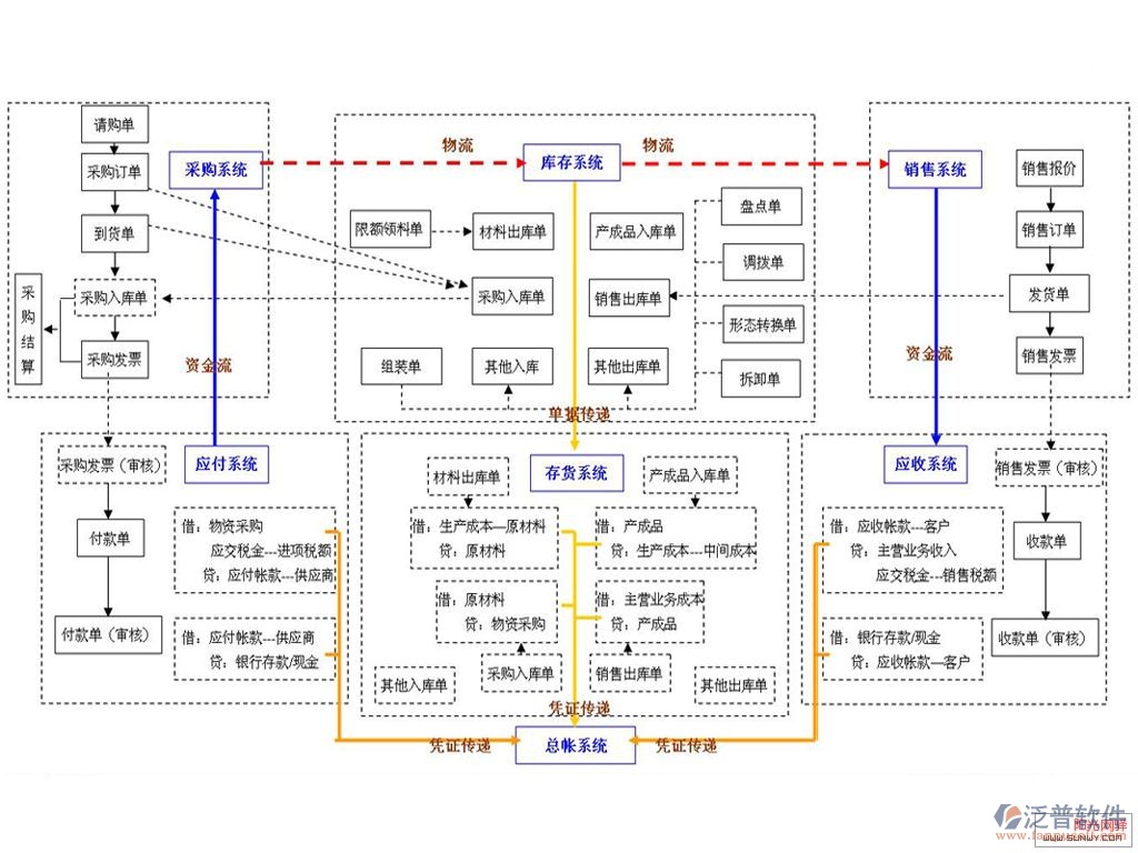 装饰装修管理软件