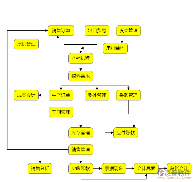 服装制衣厂erp生产管理软件