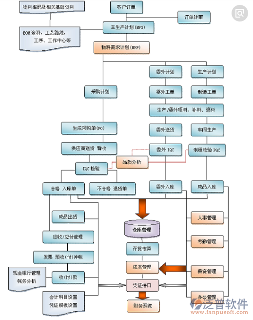 家装项目管理erp