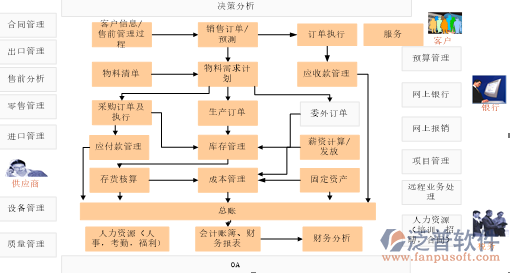 箱包行业erp软件