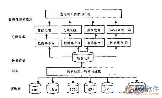 erp运输管理系统
