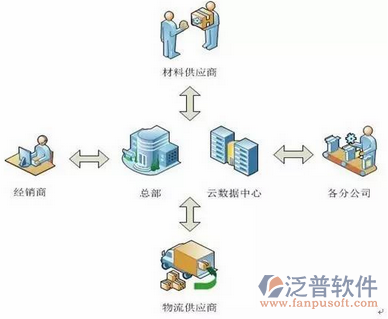 出口公司erp