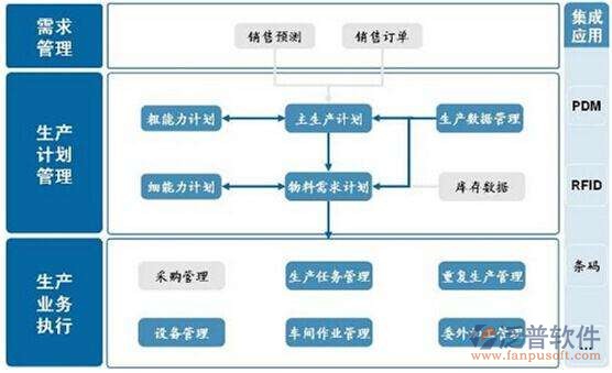 装配erp软件