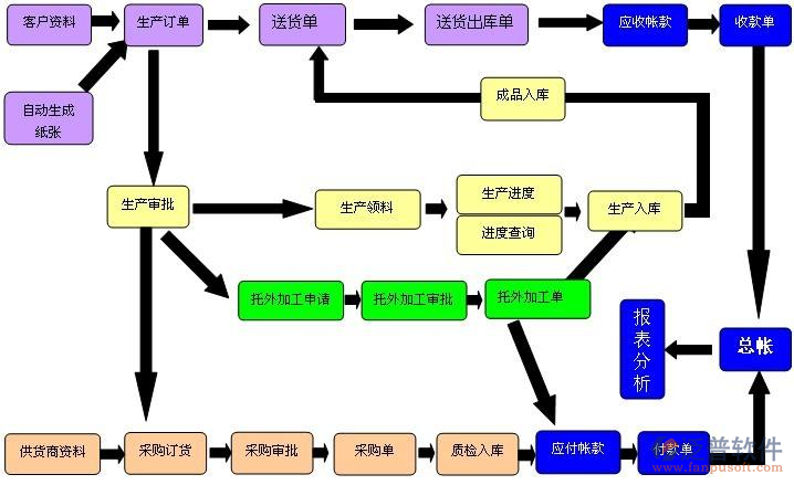 混凝土行业管理软件