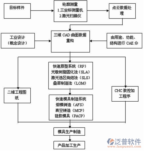 制造业11-22.png