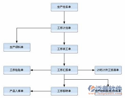 制造业14-14.png