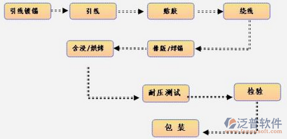 机加行业erp