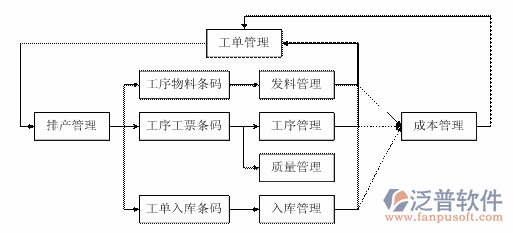 制造业erp厂商