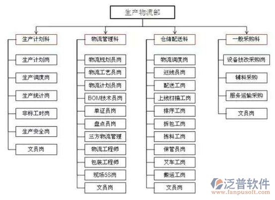 物流erp系统软件