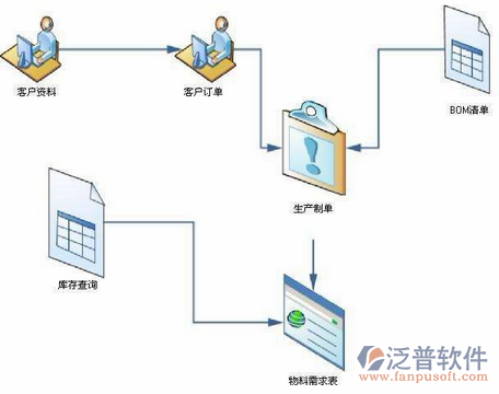 服装erp软件免费