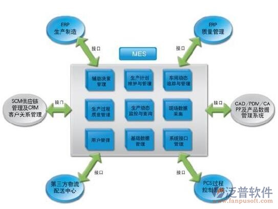 物流企业erp方案