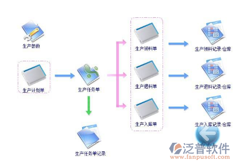 设备erp系统